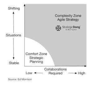 Agile Strategy2 Agile Strategy2