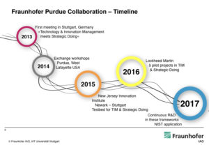 Fraunhofer Timeline Krannert Rich.001 Fraunhofer Timeline Krannert Rich.001