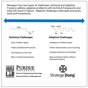 technical adaptive technical adaptive