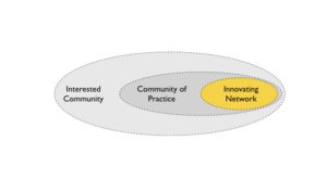 Innovating Networks.003 Innovating Networks.003