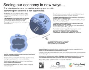 Civic-Economy-Image Civic-Economy-Image