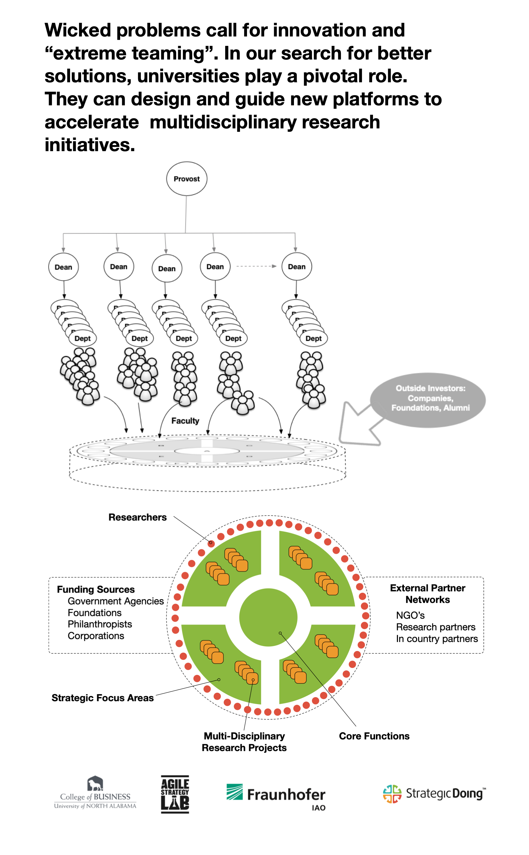 Accelerating University Innovation - Agile Strategy Lab
