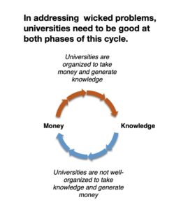 University-cycles