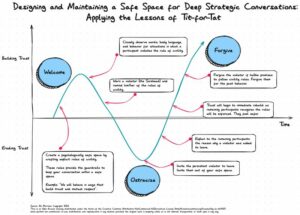 Creating-a-Safe-Space Creating-a-Safe-Space