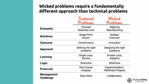 Wicked-Problems Wicked-Problems