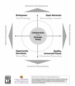 Business-Development Business-Development