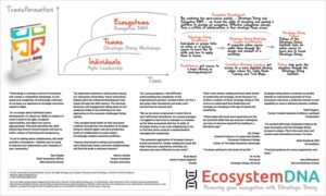 Ecosystem-DNA Ecosystem-DNA