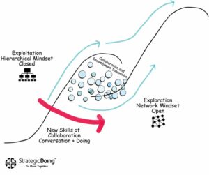 COLLABORATION-A-PROCESS-OF-RECOMBINANT-INNOVATION COLLABORATION-A-PROCESS-OF-RECOMBINANT-INNOVATION