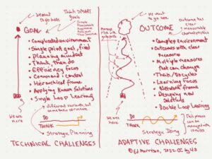 Adaptive-Challenges Adaptive-Challenges