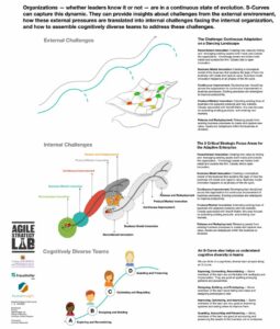 Organizations-Must-Adapt Organizations-Must-Adapt