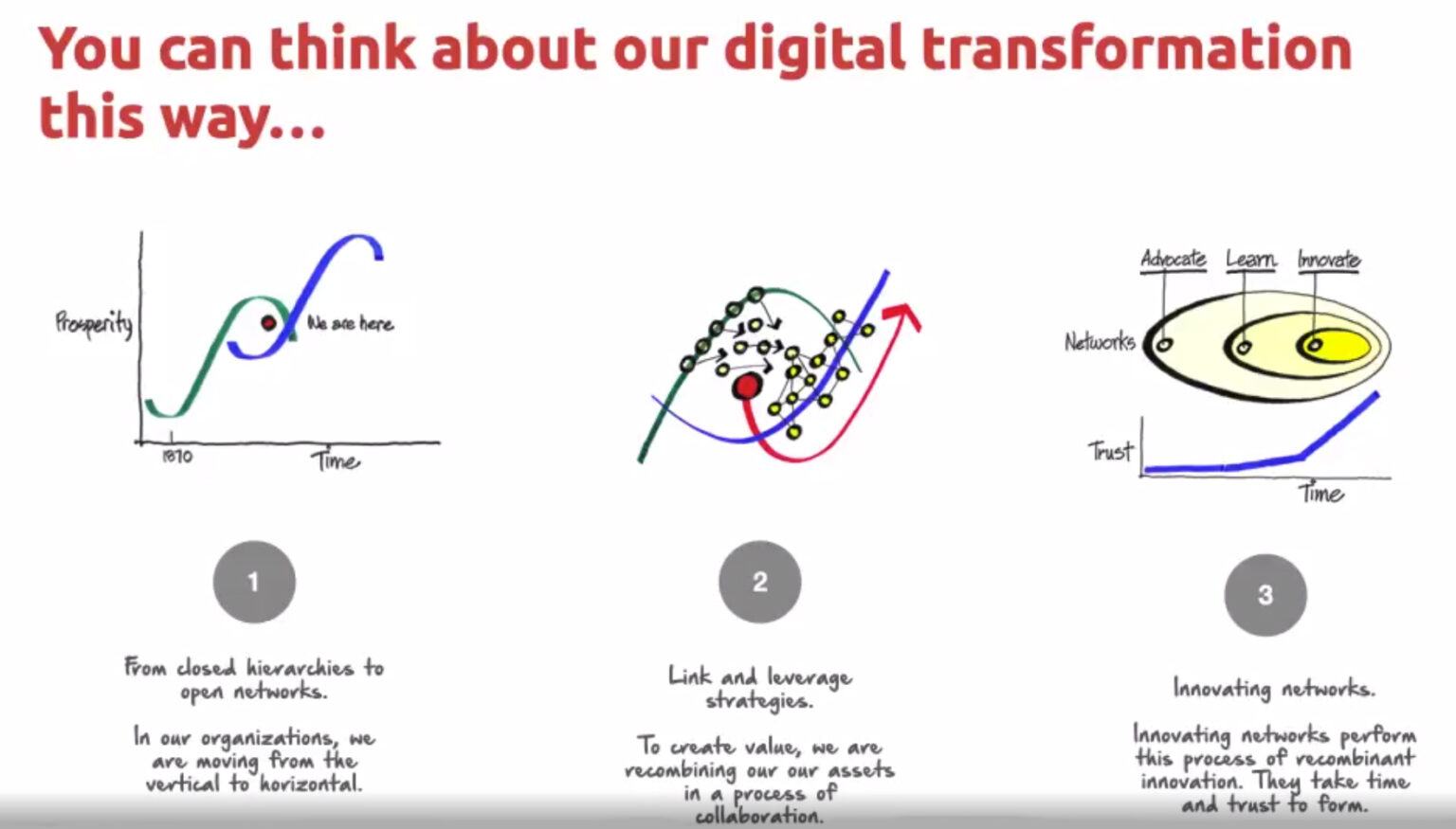 Ed Morrison Roots Digital Transformation - Agile Strategy Lab