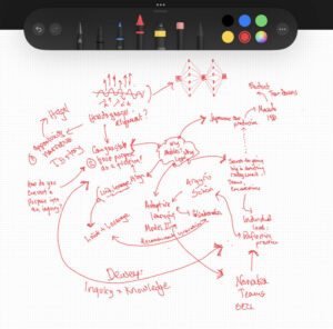 Modularity Modularity