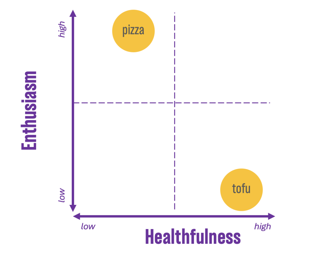 2x2 matrix with choices